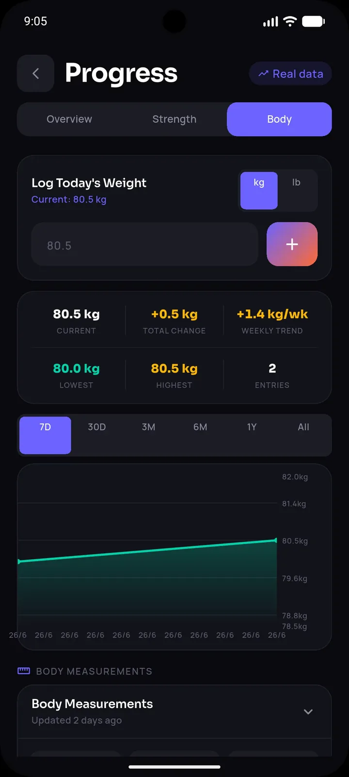SetForge body measurement progress chart