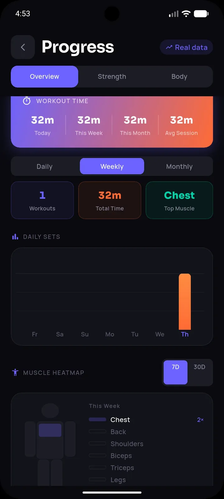 SetForge progress overview with workout time, daily sets, and muscle heatmap